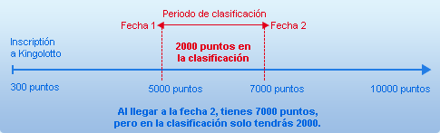 Funcionamiento de la clasificación