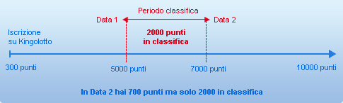 Funziona la classificia