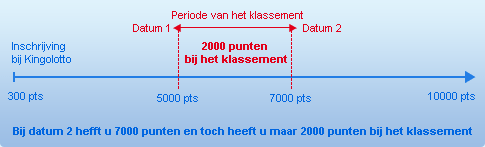 Uitleg over het klassement