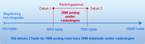 Explication du classement